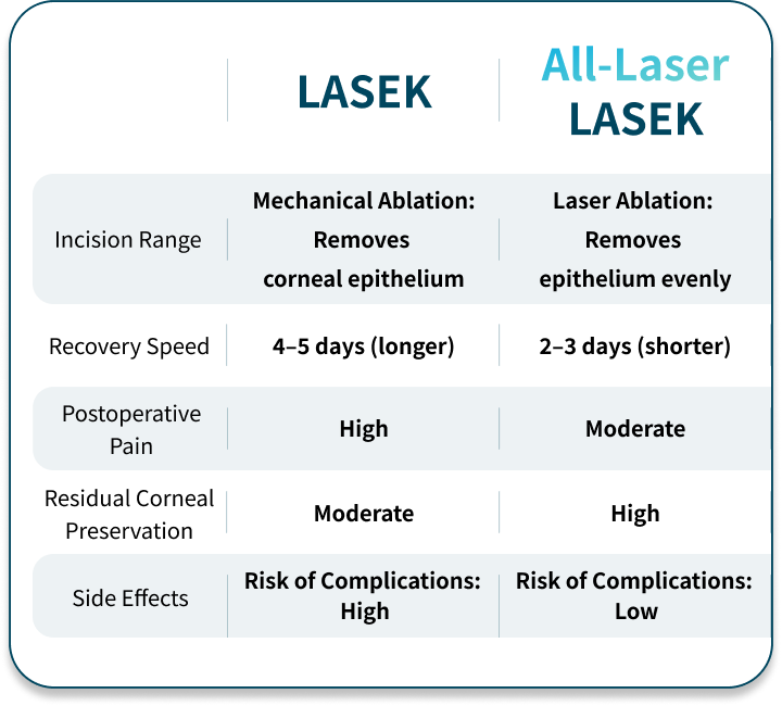 올레이저 라섹 비교