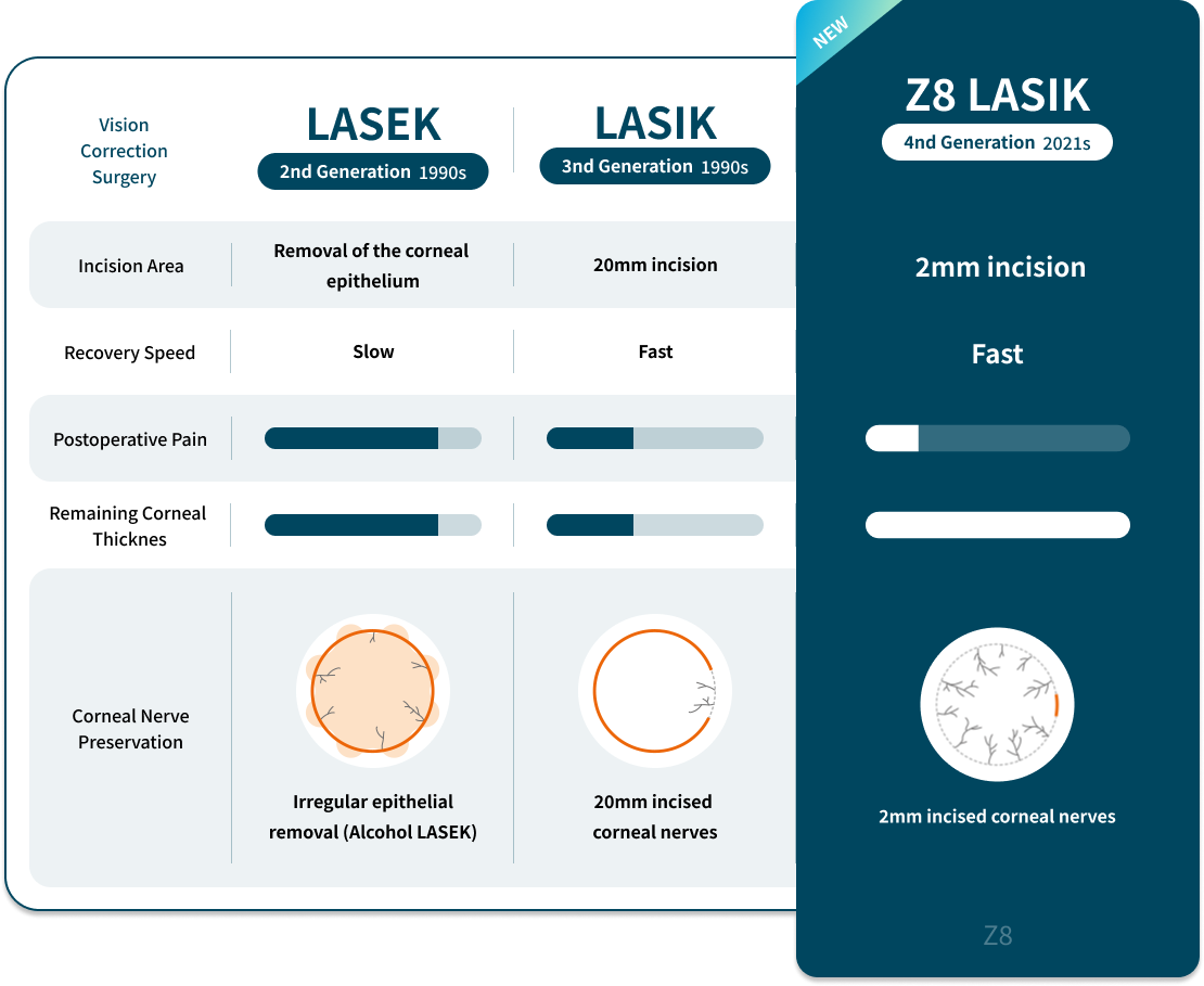 ZIEMER Z8 LASIK 특징