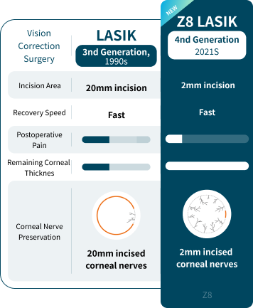 ZIEMER Z8 LASIK 특징